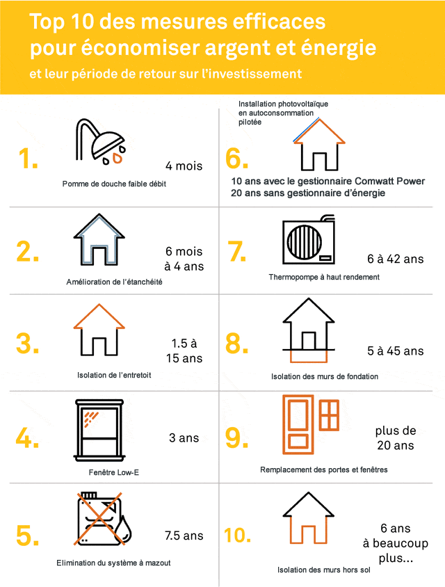 infographie-top-travaux-rentables_2 infographie top travaux rentables 2