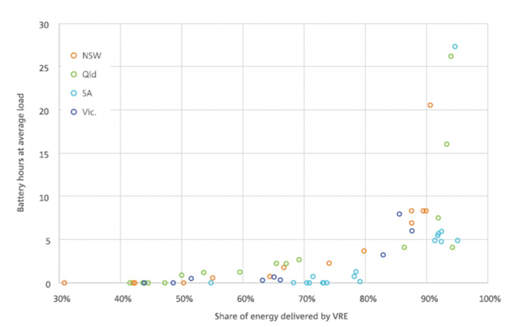 australie_mix_energetique_sans_batterie