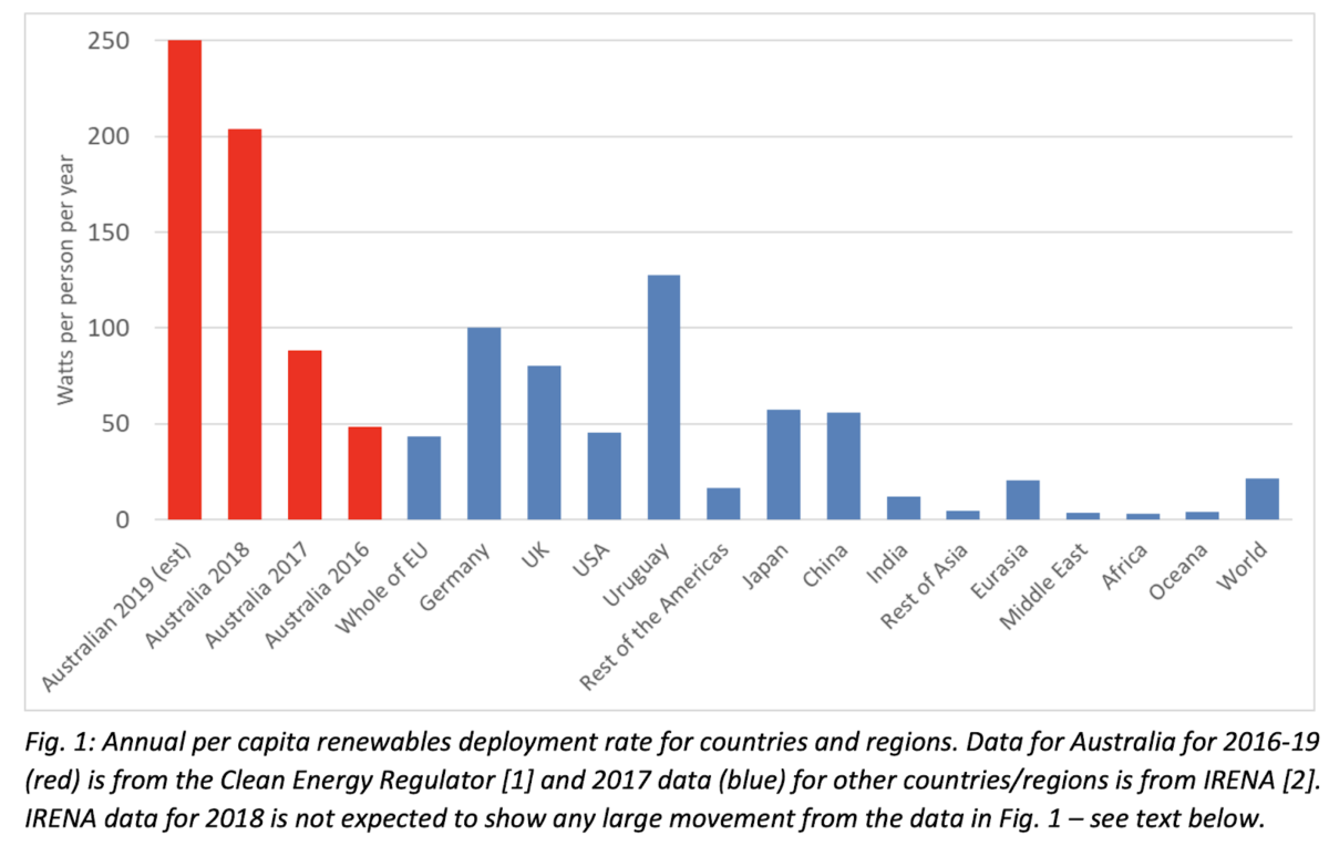 comparatif_pays_enr comparatif pays enr