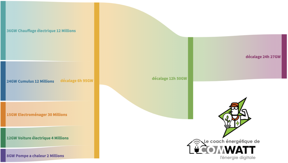 deplacements_consommation_comwatt deplacements consommation comwatt